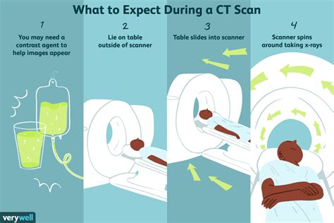 what ct test do you drink 2 bottles of stuff|How to Prepare for a CT Scan: 12 Steps (with Pictures) .